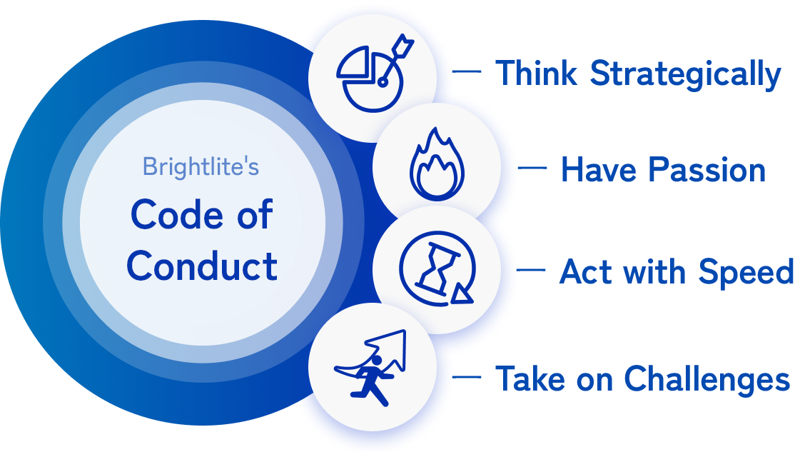 Brightlite's Code of Conduct: Think Strategically, Have Passion, Act with Speed, Take on Challenges